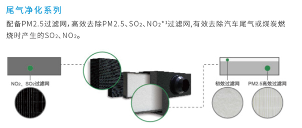 品名：尾氣凈化系列